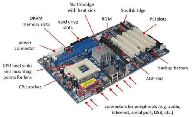 Parts of Motherboard