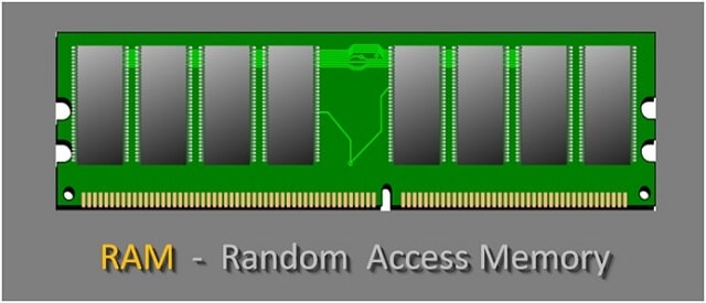 Random Access Memory