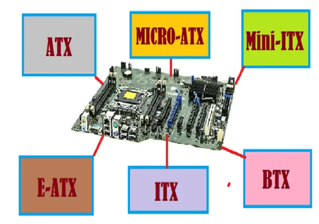 Types-Of-Motherboard