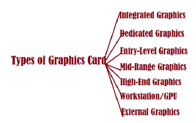 Types-of-Graphics-Card