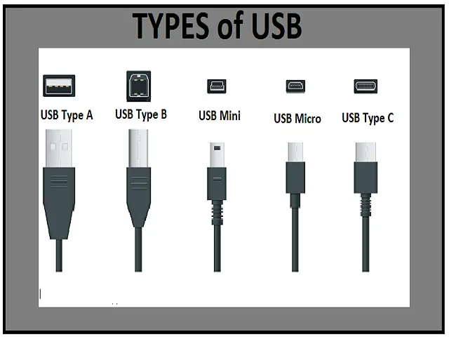 Types-of-USB