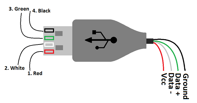 USB Wiring Diagram