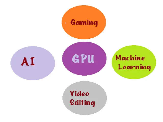 Uses-of-GPU