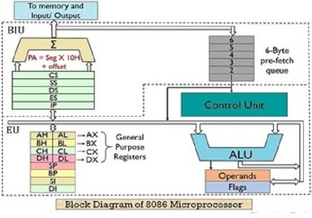 Architecture-of-Microprocessor8086