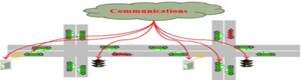 Communication