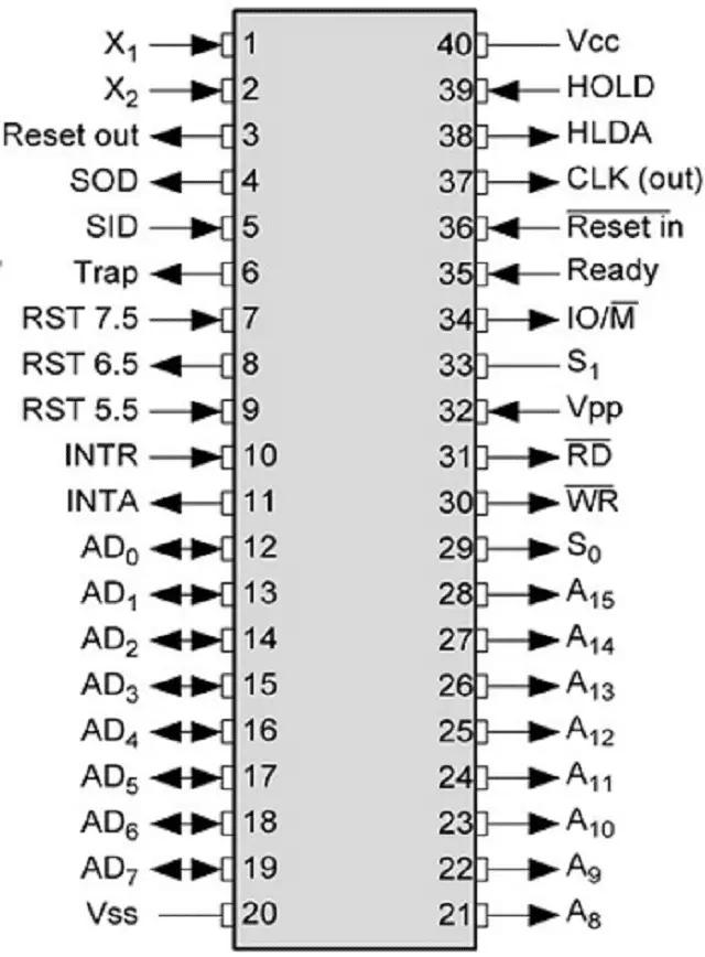 Configuration-Pin-Microprocessor