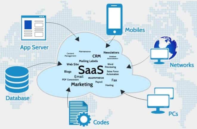 How-SaaS-Works