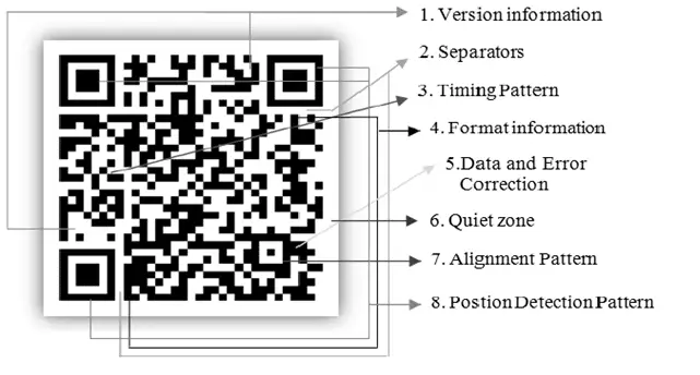 Information Within <yoastmark class=