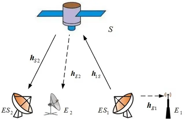 One-way Satellite Communication Link Service