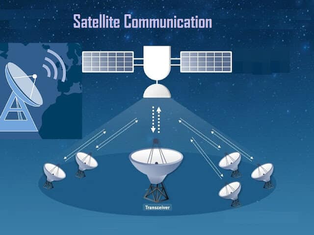 Satellite-Communication