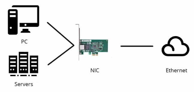 Working-of-NIC