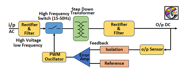 AC to DC Converter SMPS