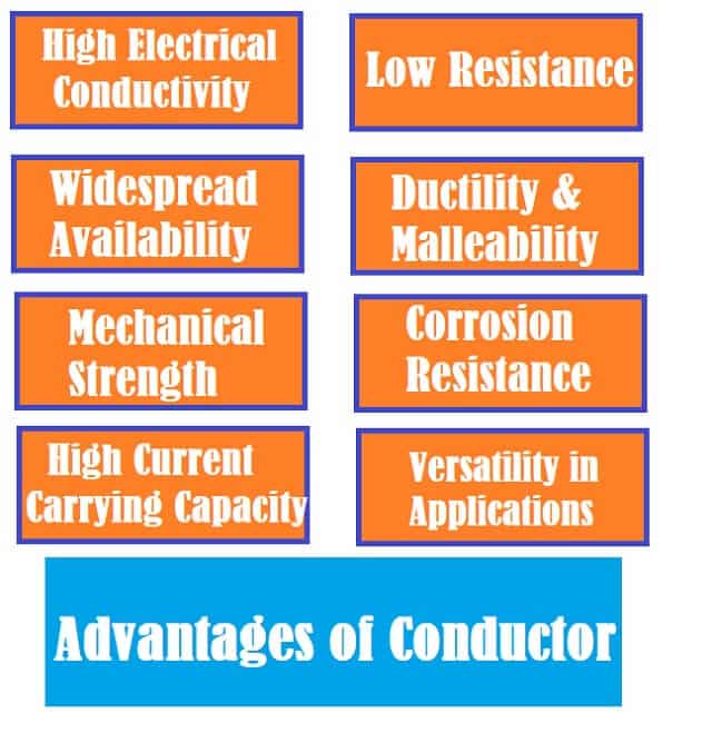 Advantages-of-Conductor