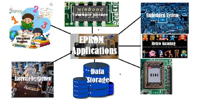 Applications-EPROM