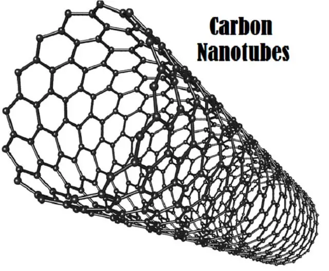 Carbon Nanotubes