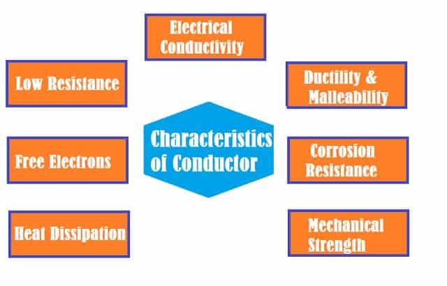 Characteristics-of-Conductor