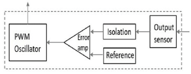 Control-Unit
