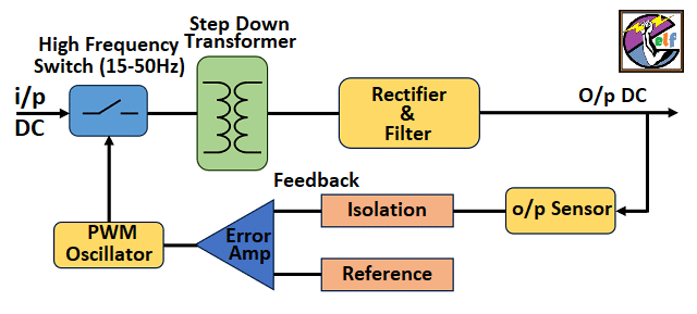 DC to DC Converter SMPS