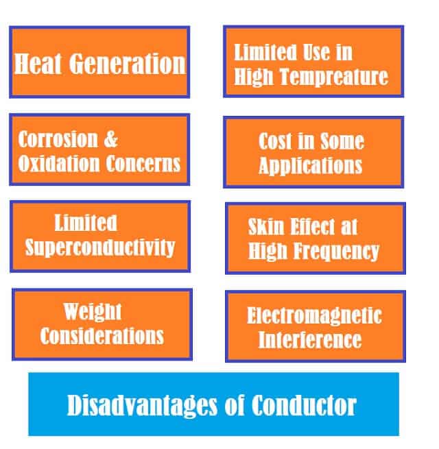 Disadvantages-of-Conductor