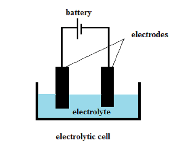 Electrolytes