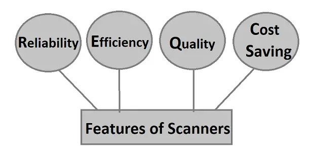Features-of-Scanners