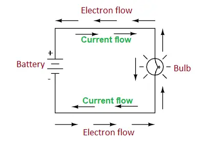 How-conductor-works