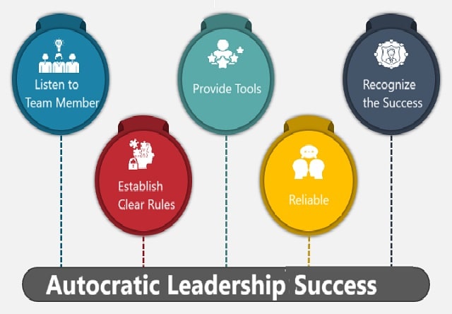 Autocratic-Leadership-Success