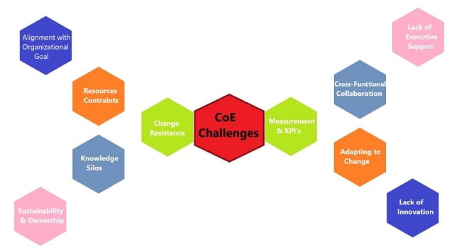 CoE-Challenges CoE-Challenges