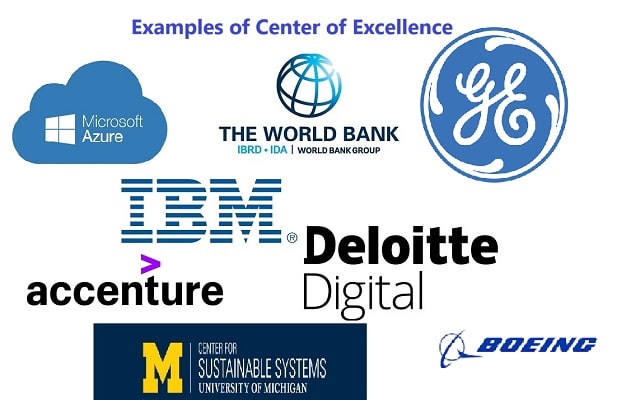 Example of Center of Excellence Example of Center of Excellence