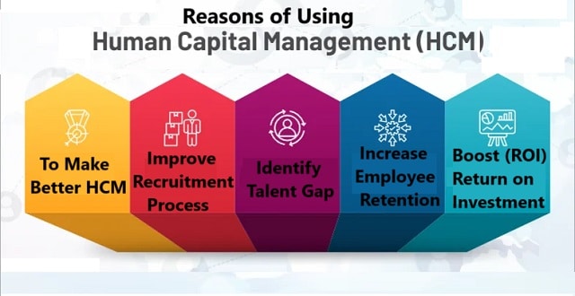 Reasons-of-Using-HCM