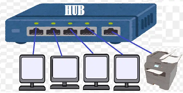 Working-of-Hub1
