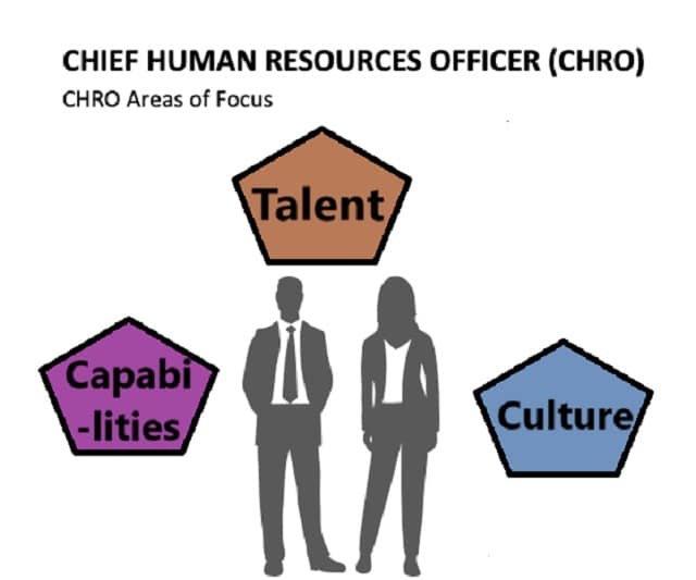 CHRO-Responsibilities