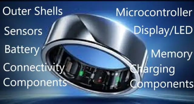 Parts-of-Smart-Rings