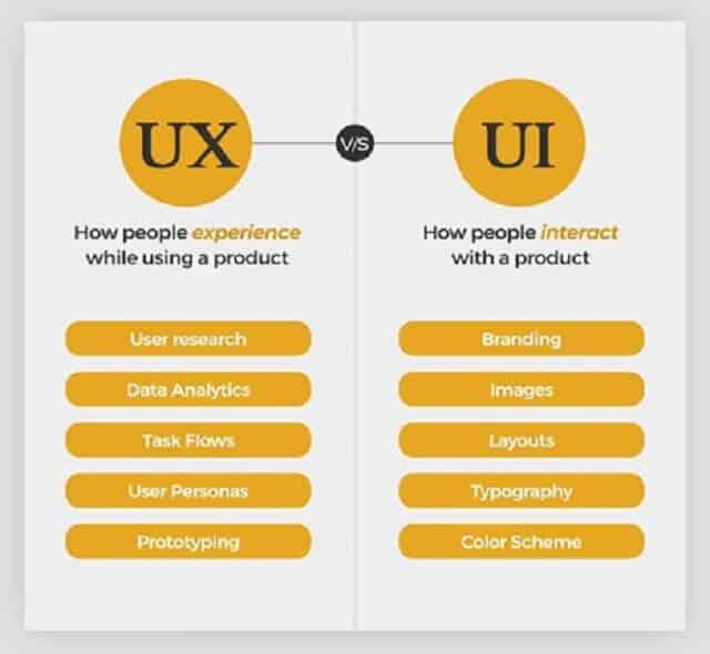 Product experience and Interaction
