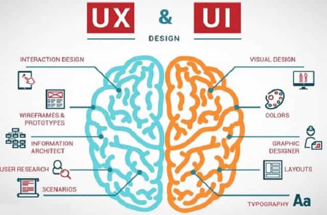 visual representation of UI-UX design