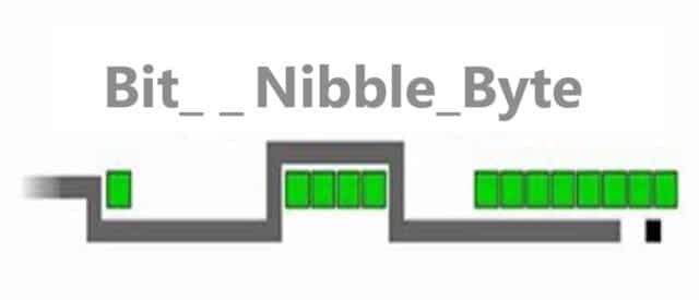Bit Binary Digit Meaning Working Importance Storage Bit Binary Digit Meaning Working Importance Storage