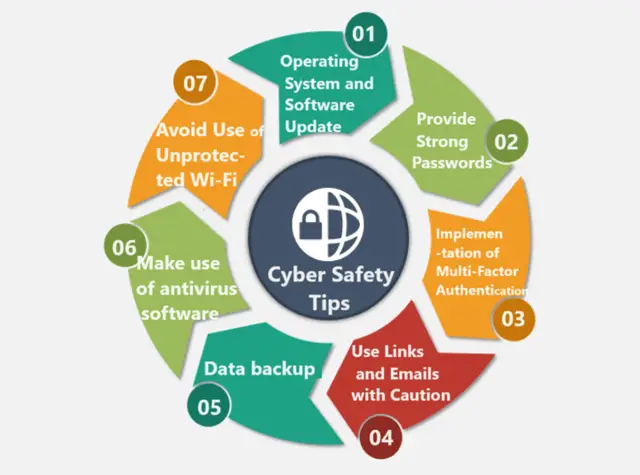 Cyber Safety Tips