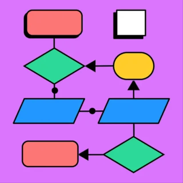Programming Flowcharts_Templates Programming Flowcharts_Templates