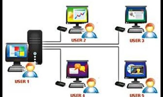 Time_Sharing_Operating_System