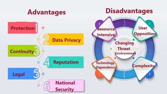 cybersecurity-advantages-and-disadvantages