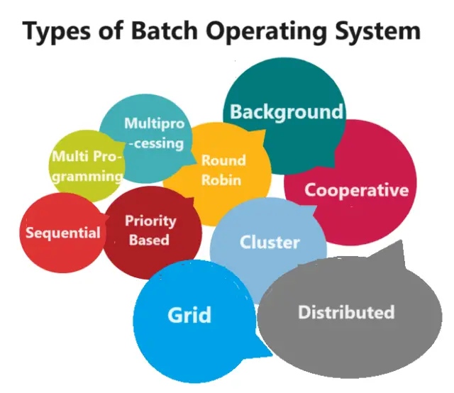 types-of-operating-system