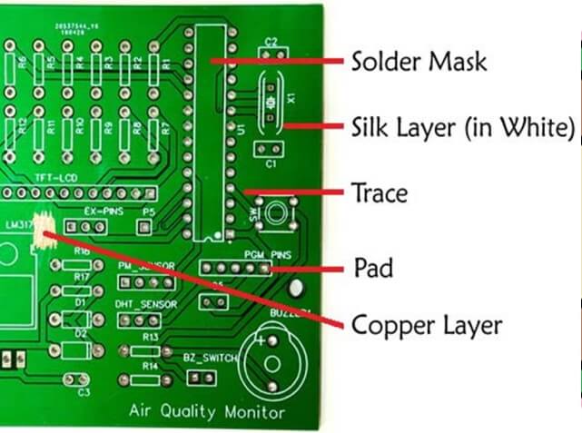 Basic terminologies in a PCB Basic terminologies in a PCB