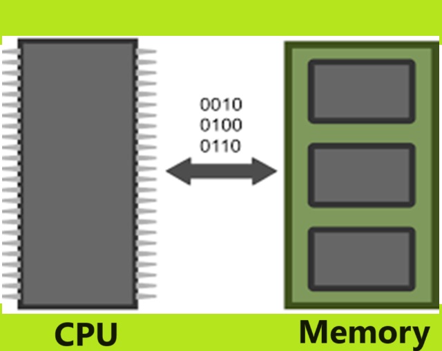 Computer-Science-Memory