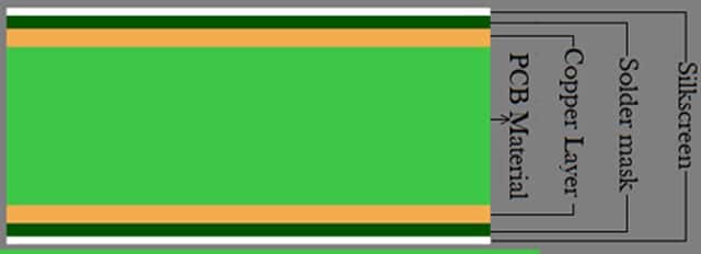 Double-Layer PCB Double-Layer PCB