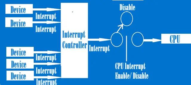 Interrupts-in-OS Interrupts-in-OS