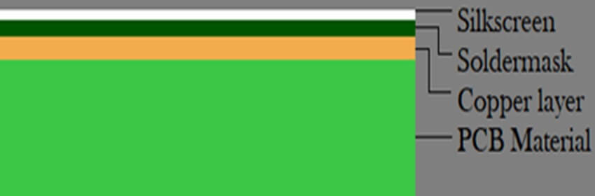 Single-Layer PCB Single-Layer PCB