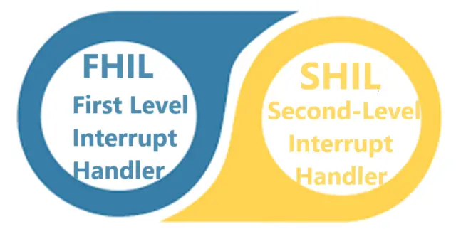 Types-of-Interrupt -Handlers Types-of-Interrupt -Handlers