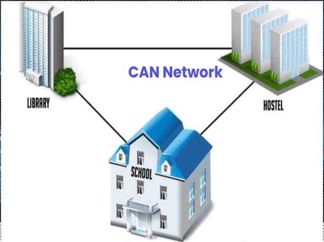 Fig 4 - Campus Area Network (CAN)