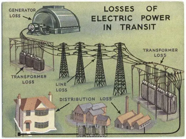 Losses of Electricity Transmission Losses of Electricity Transmission