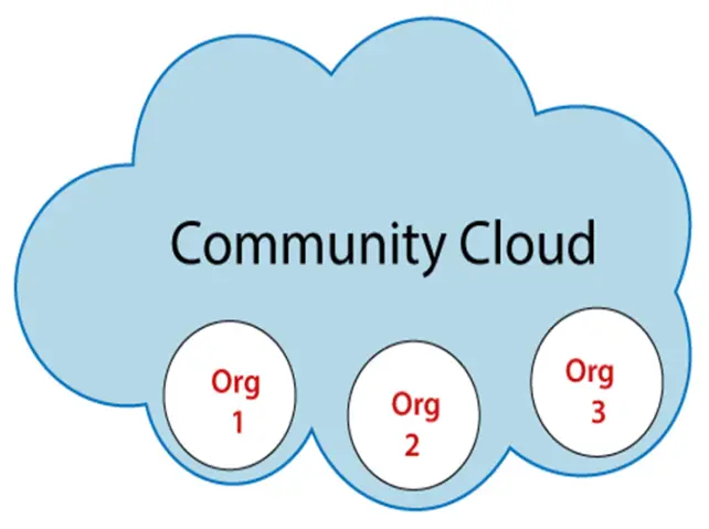 Community_cloud